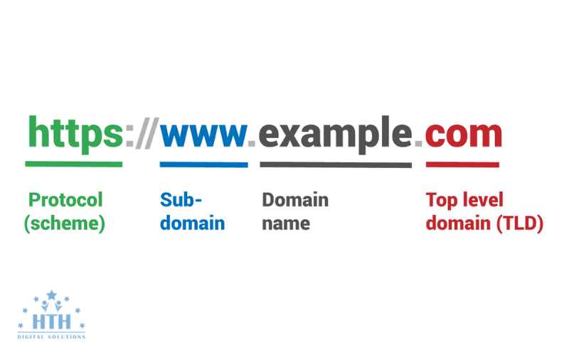 Cấu trúc của một URL