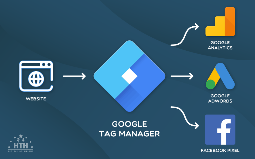 Những lợi ích khi sử dụng Google Tag Manager